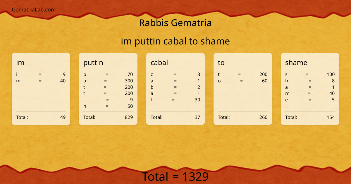 im puttin cabal to shame in rabbis Gematria